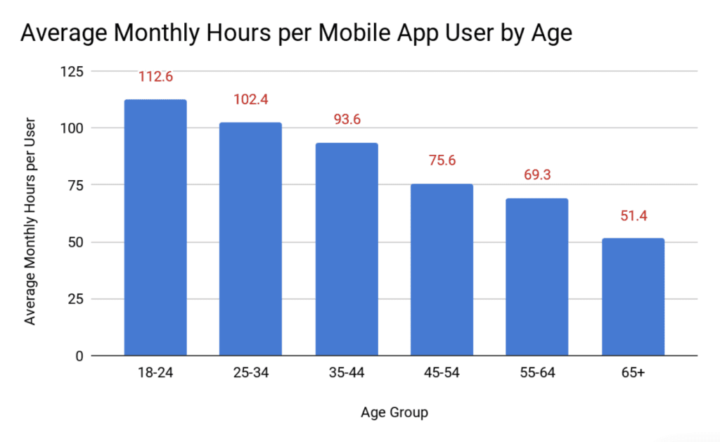 Mobile Apps