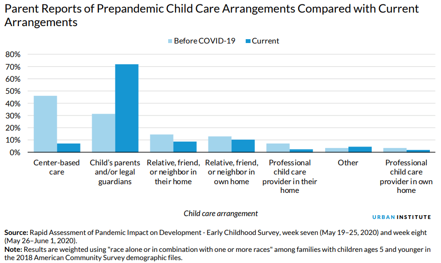 Chart, bar chart

Description automatically generated