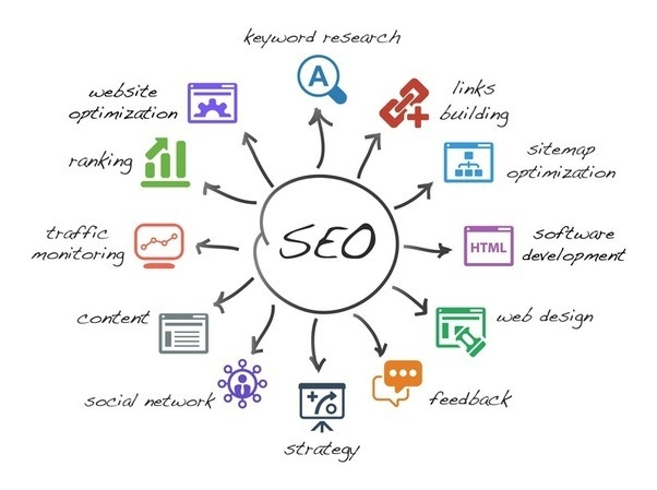 Image result for What is SEO