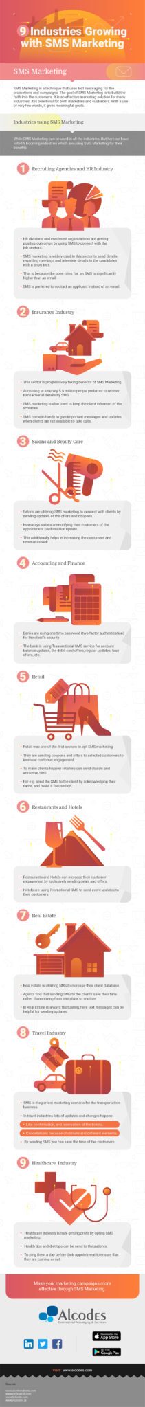 List of Industries Getting Benefits with SMS Marketing - Alcodes