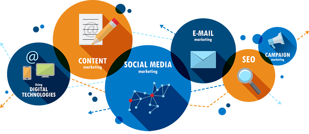 Digital Marketing Career