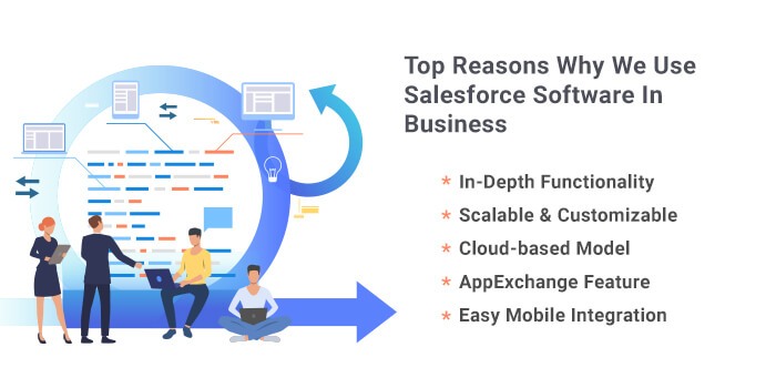 benefits of salesforce software