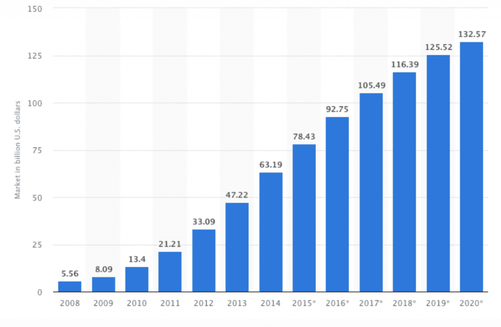 Statista