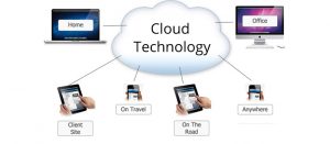 Cloud Technology artificial intelligence