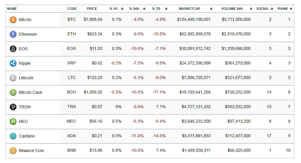 bitcoin value