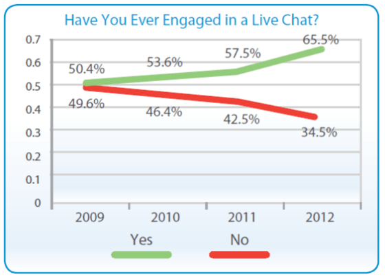 live chat features