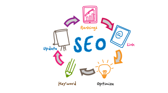 Competitor Research
