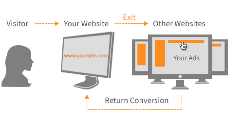 remarketing ads