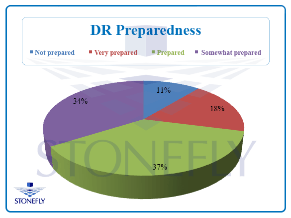 backup and disaster recovery.jpg