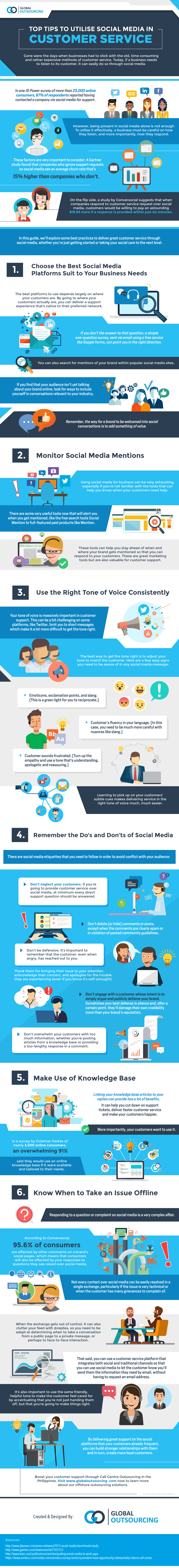 Social Media for Customer Service