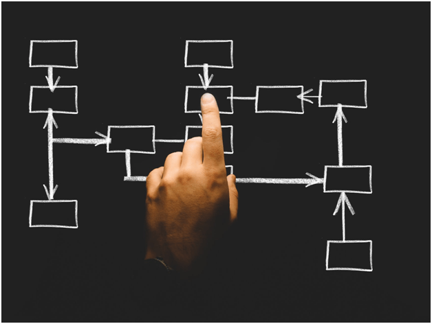 Constantly Refine Your Practice