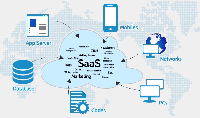 SaaS