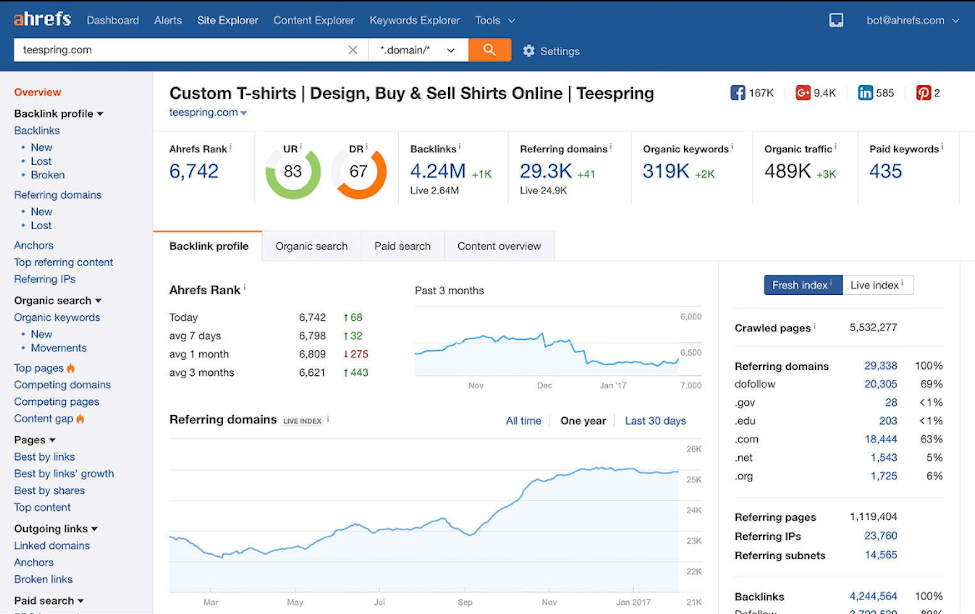 Ecommerce Business