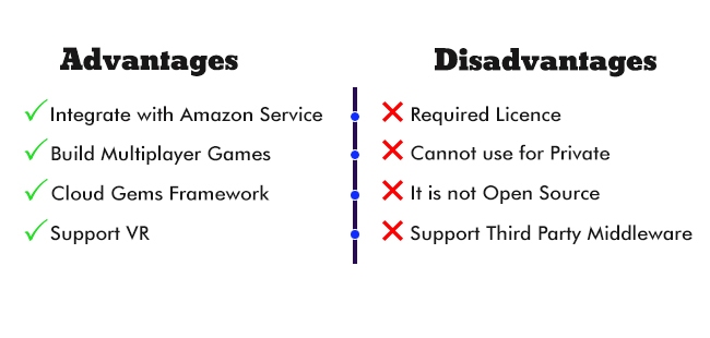 Amazon-Lumberyard pros and cons