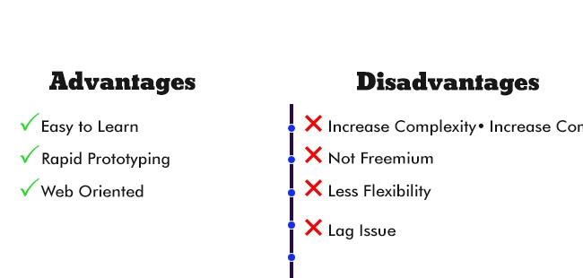 Titanium pros and cons