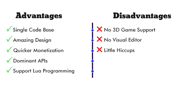 Corona-SDK pros and cons