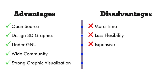 Delta-Engine pros and cons