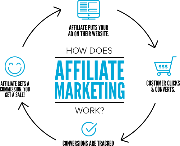 Affiliate marketing