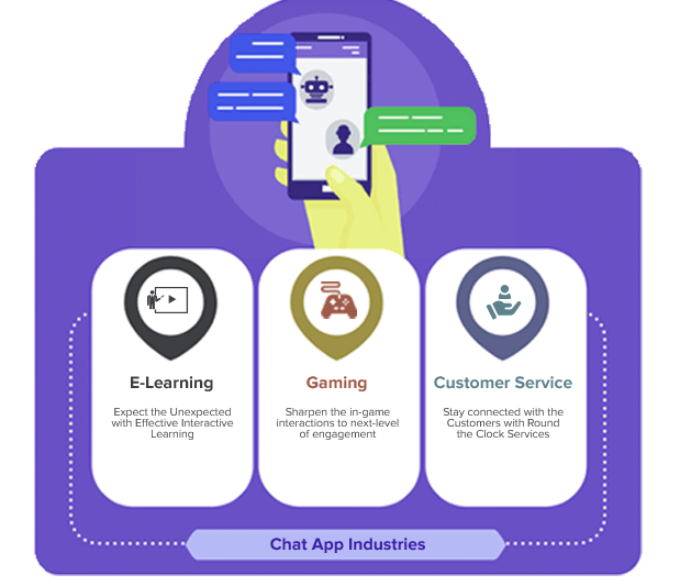Industries Real-time Conversation 