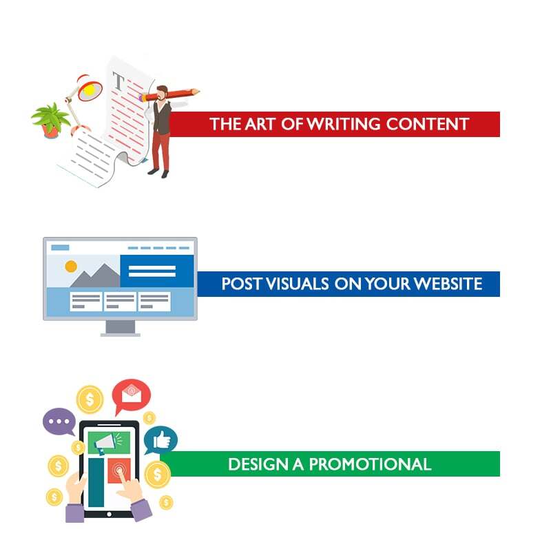 Techniques to influence sales via SEO